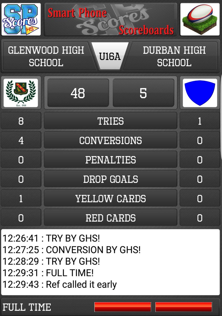 FULL TIME
<a href="/glenwoodhigh/">Glenwood High School</a> vs @DHS_Sport 
U16A #GHSVDHS 
#schoolboyrugby #LiveScoreboardApp