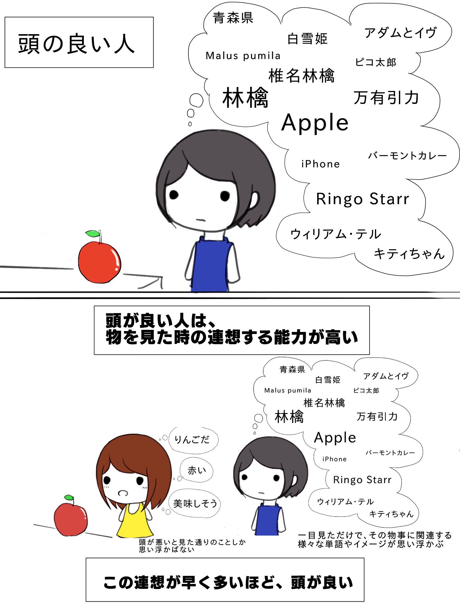 頭の良い人と悪い人の違いシリーズ Twitter