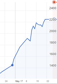 aBitLikeMagic's tweet image. This @PlayOverwatch season started rough with placement into bronze, but with effort I climbed out of there &amp;amp; now plat for the first time. 😀