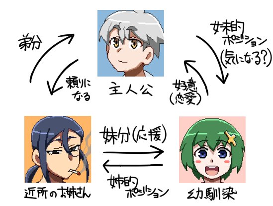 だいたいこれ(個人的イメージ) 