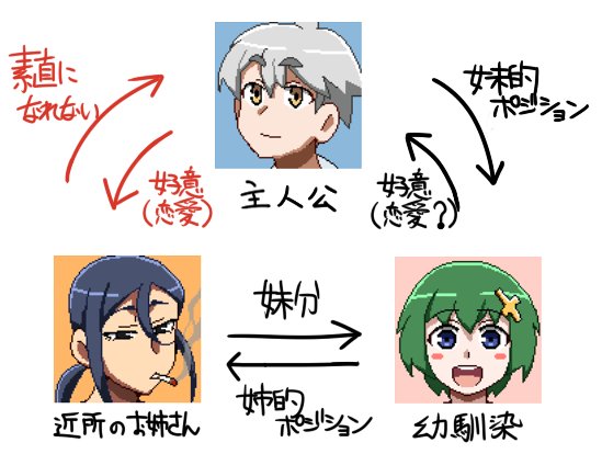 求めるものはこれ(個人的要求) 