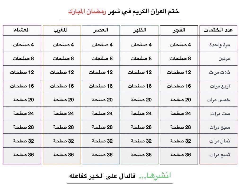 TopSaudiNews2's tweet photo. جدول لختم القرآن الكريم في شهر #رمضان المُبارك مرة واحدة أو عدة مرات
:
"ساهم بنشره"

- https://t.co/zsVcz3nqVZ