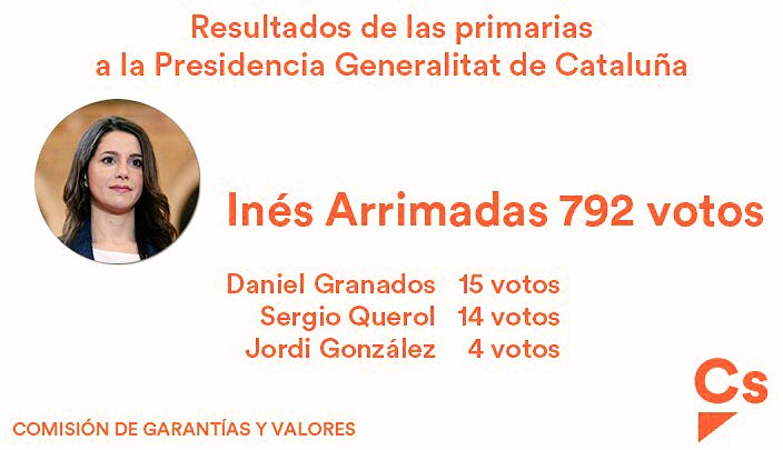 El partido Ciudadanos - Página 13 DA0dvANWAAAuHDU