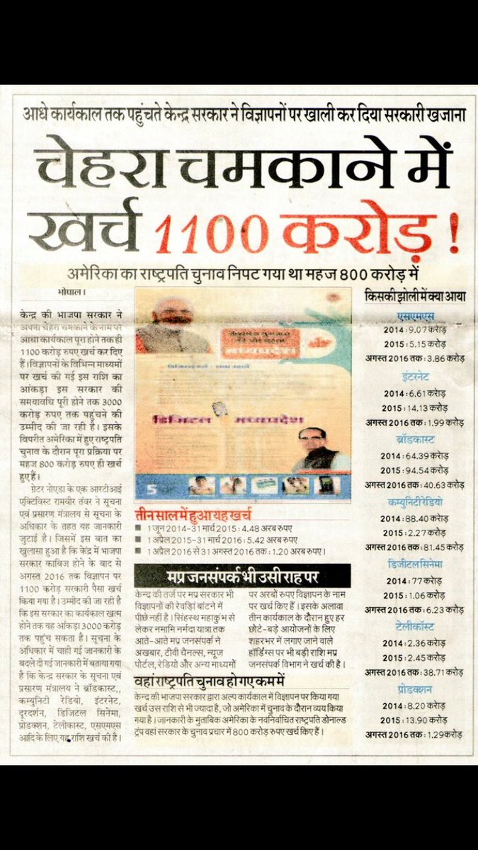 INCObaid's tweet photo. चेहरा को इतना गंदा मत करो की चमकाने में 1100 करोड़ की चपत लगे। https://t.co/3ygACSL5Xs