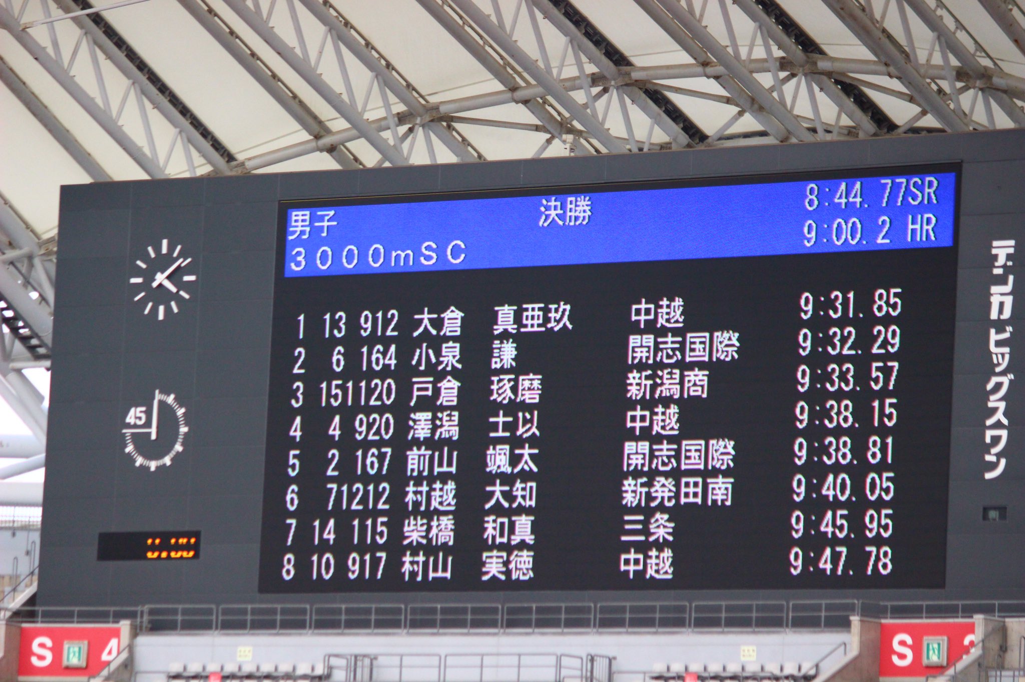 M Taiga Twitterren 新潟県高校総体 3000msc決勝 1着大倉真亜玖 中越 9 31 58 2着小泉謙 開志国際 9 32 29 3着戸倉琢磨 新潟商業 9 33 57 最後は3人の競り合いから 大倉くんが飛び出し見事優勝 M Taiga Twitterren 新潟県高校総体 3000msc決勝 1着大倉真亜玖 中越 9 31 58 2着小泉謙 開志国際 9 32 29 3着戸倉琢磨 新潟商業 9 33 57 最後は3人の競り合いから 大倉くんが飛び出し見事優勝