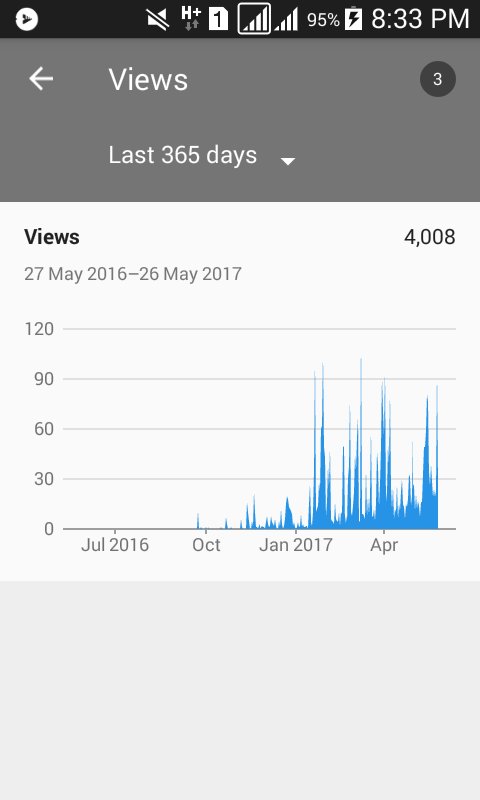 HarshithRajuPV's tweet photo. #4kViews @TechieAnanth @Tech4us123 @WestonDOfficial @TechDevotedYT @hacket_yt @GadgetParkBLR @kdcloudy @techsometv https://t.co/tkRUd0zo1c