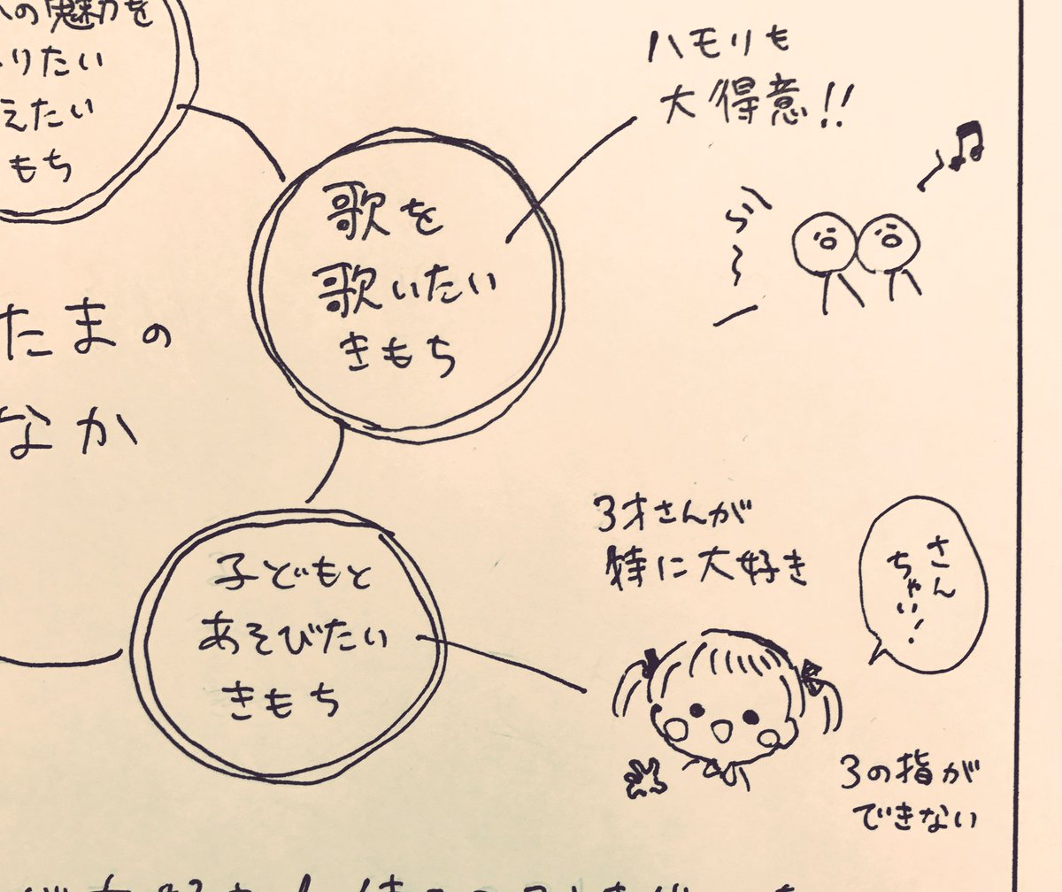 自分の自己紹介を描かなくてはならないはずなのに、気付いたら3歳児の魅力について描いてるのはなに…?病気…? 