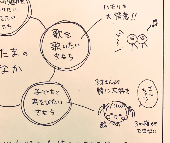 自分の自己紹介を描かなくてはならないはずなのに、気付いたら3歳児の魅力について描いてるのはなに…?病気…? 