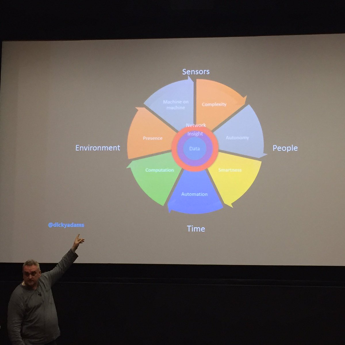 stockleben's tweet photo. Factors shaping creativity in the 21st Century Wonderland - @dickyadams at #OnCreate Symposium now on FB live https://t.co/4nk9ai0TPv https://t.co/EjmS9USq78