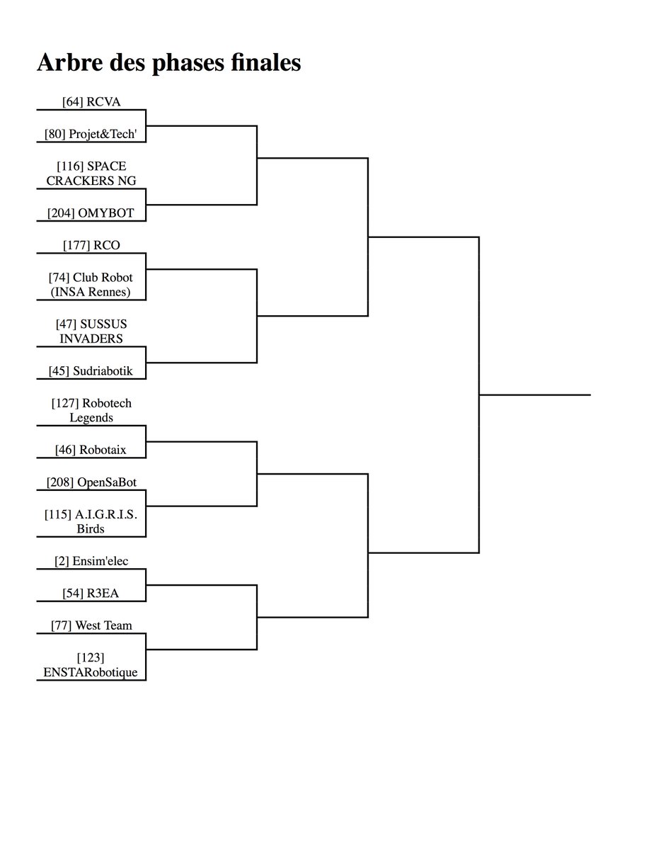 Here's the schedule of the final phase of #cdr2017. 1st place and 2nd place will be competing on #Eurobot2017 tournament. #MoonVillage