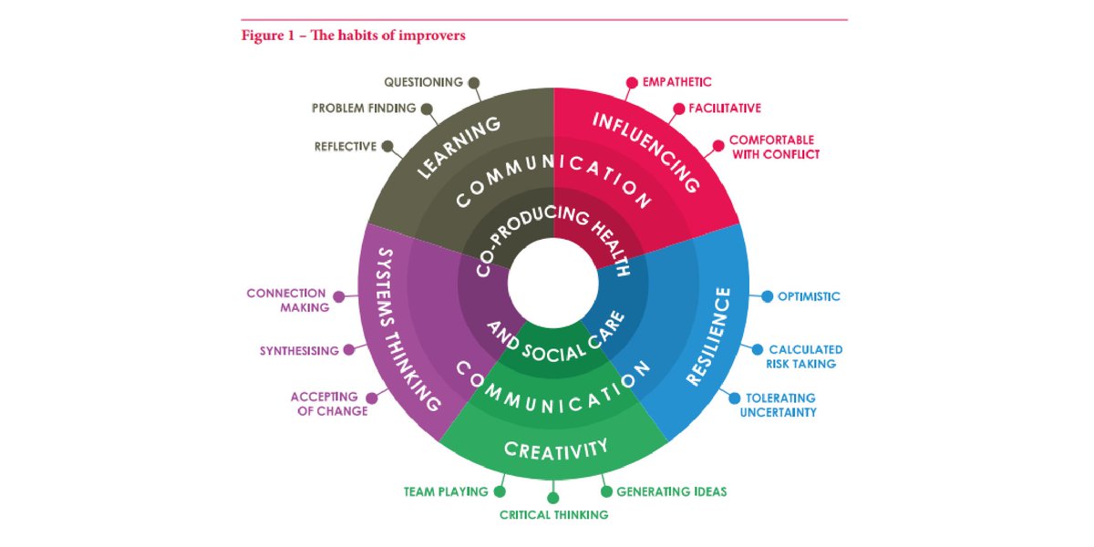 HealthFdn's tweet photo. Read our report to find out about learning for improvement in health care: https://t.co/piCbAP3JcX https://t.co/k3oGpZNkIL