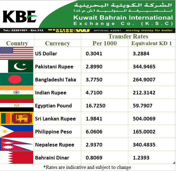 Kuwait currency rate in pakistan