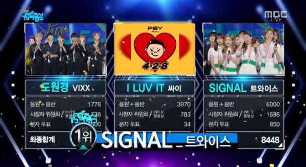 TWICE_JIHYOchan's tweet photo. 1位おめでとう🤙🏻❤️💗

#SIGNAL4rdWin 🏆🏆🏆🏆 https://t.co/0xZQ1RMX1z