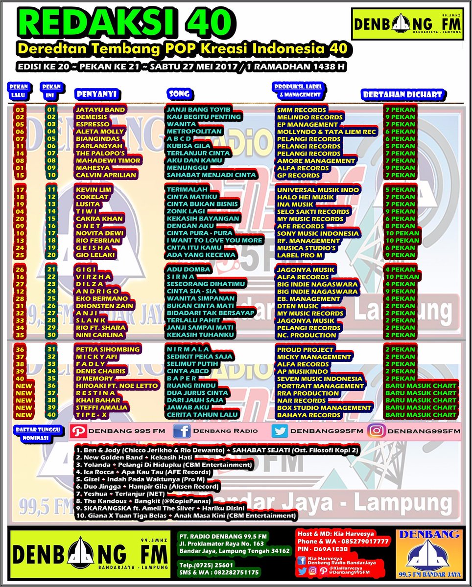 #REDAKSI40 Edisi 20

36.@hiro19830309 &amp; <a href="/noegeese/">#西安洗浴 #西安桑拿 #西安上门 #西安海选 #西安会所 #西安高端 #西安资源 #西安水磨</a>
37.<a href="/Restina16/">RESTINA</a>
38.<a href="/RezaEastBorn/">Redja eastborn</a>
39.<a href="/steffi_amalia/">-</a>
40.<a href="/TipexBand/">Tipe-X</a>

<a href="/SonyMusicID/">Sony Music Indonesia</a> <a href="/alfa_records/">alfarecords</a>