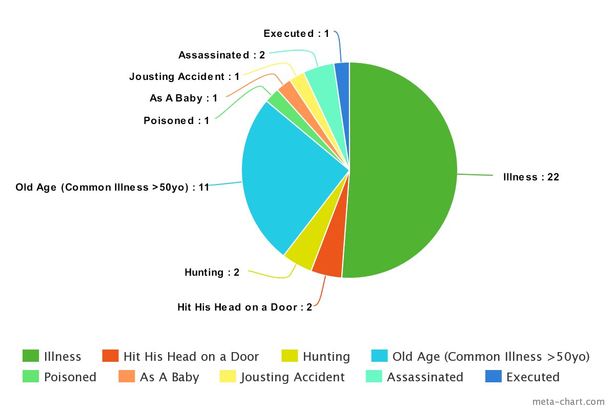 Meta Chart Pie