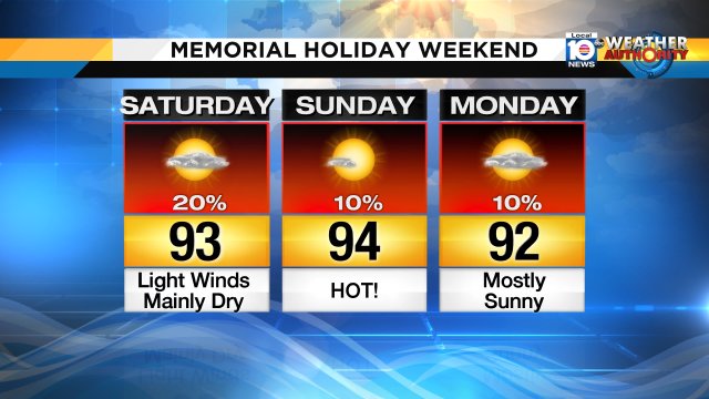 The unofficial start of summer is here & it sure feels like it!  #Hot in #SouthFlorida #MemorialDayWeekend https://t.co/eUqaTT47qc