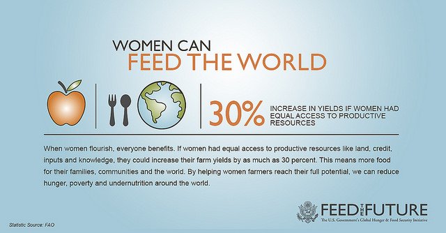 Feed the Future tweet media