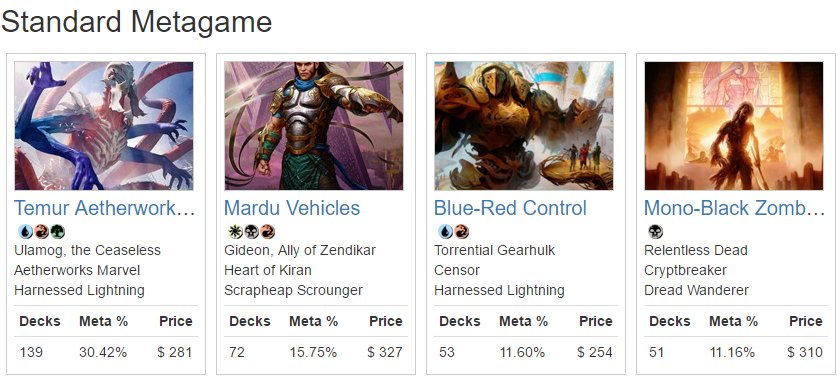 TheHilariousMax's tweet image. I thought 4 decks making up 35% of the meta was high so I did some comparison shopping and well ... hahahahahahaha #NiceFormat