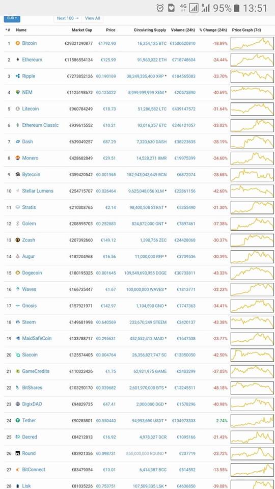 OneCoin4All's tweet photo. UPS 😂😂😂😂😂🔚🔚⬇️⬇️ https://t.co/XkjvU4OHSK
