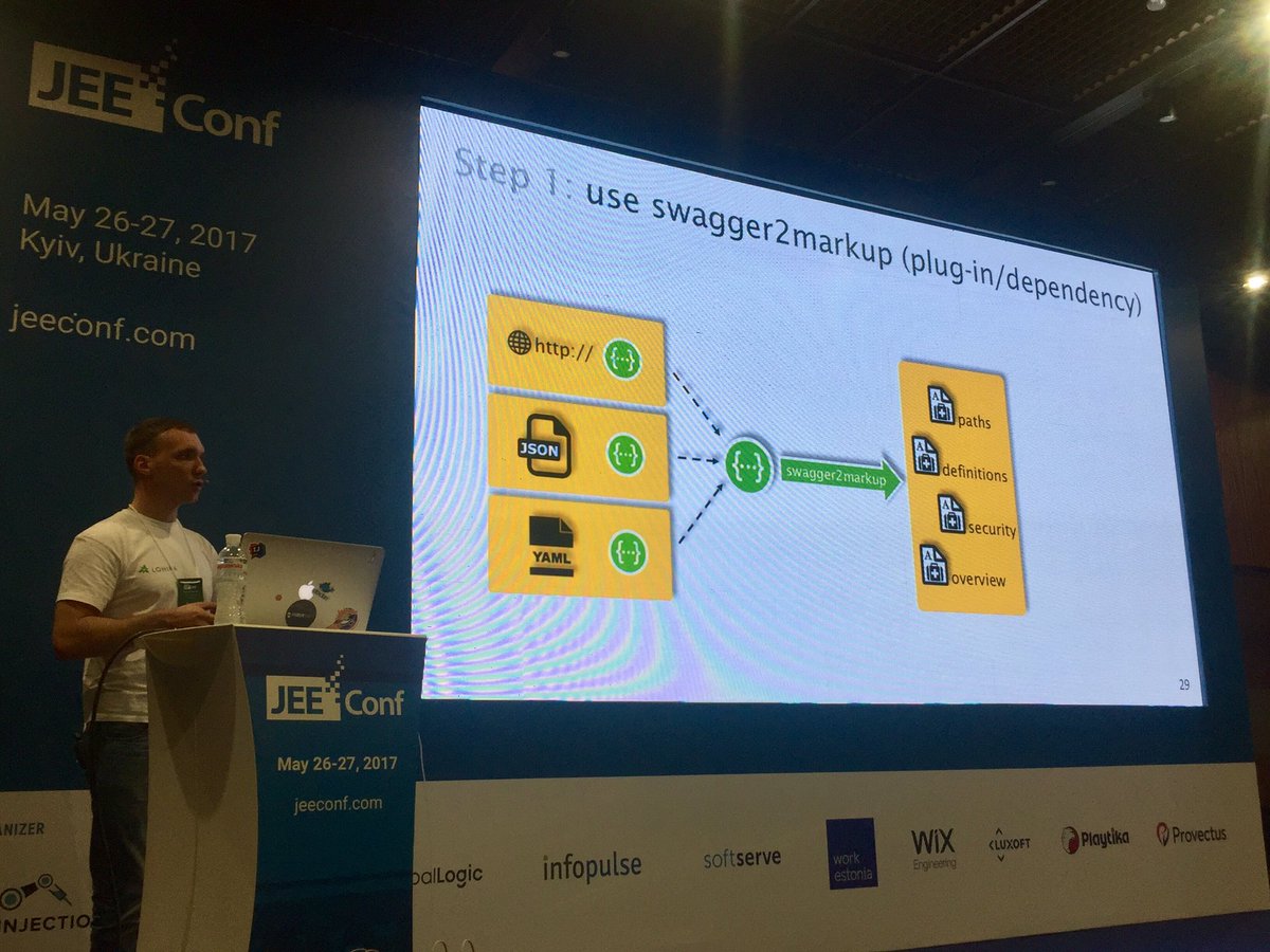 tmatyashovsky's tweet image. Gradual migration from #swagger to #springrestdocs is possible @tsypuk_r #jeeconf