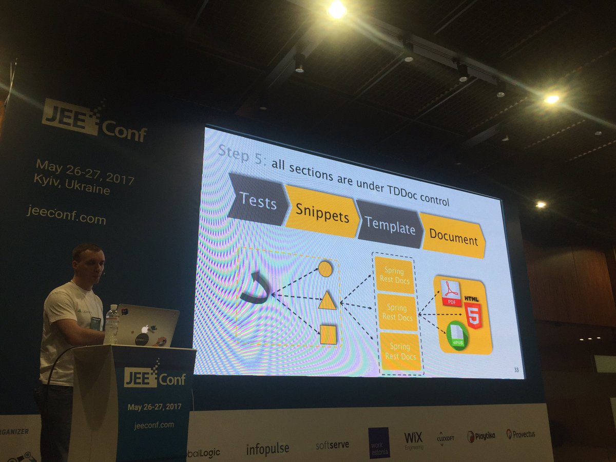 tmatyashovsky's tweet image. Gradual migration from #swagger to #springrestdocs is possible @tsypuk_r #jeeconf