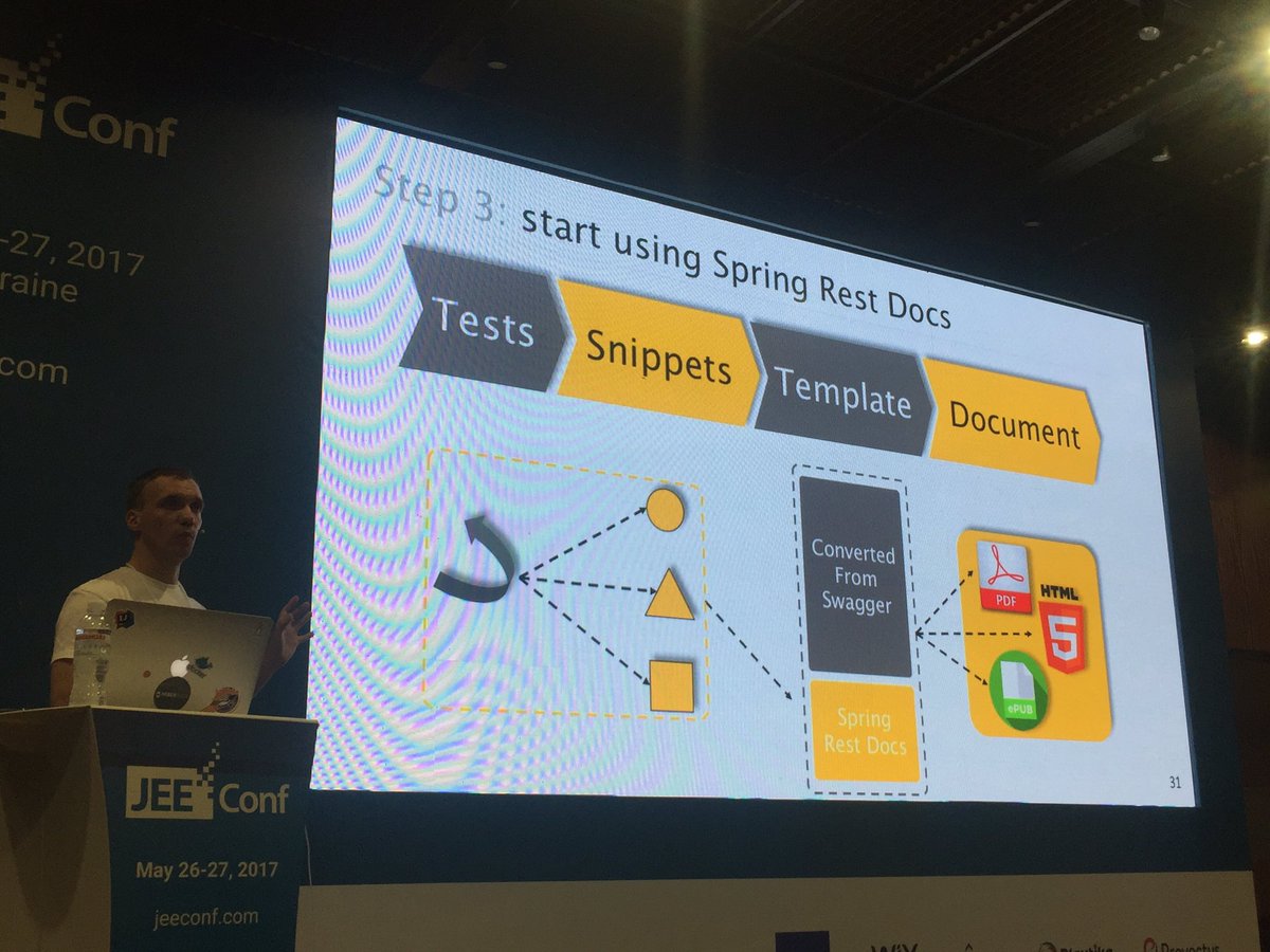 tmatyashovsky's tweet image. Gradual migration from #swagger to #springrestdocs is possible @tsypuk_r #jeeconf