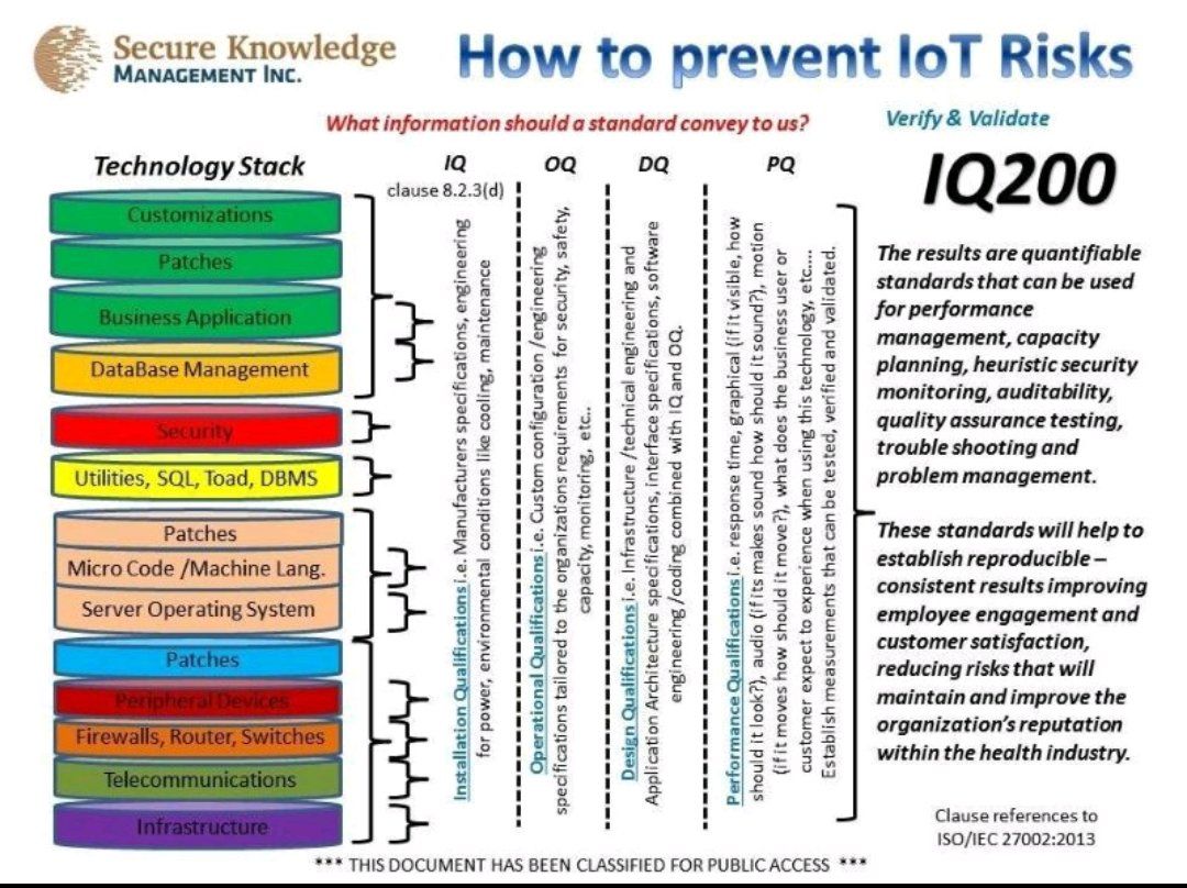 pradeeprao_'s tweet photo. How To Prevent IoT Risks ? Any idea?
#IoT
#IIoT
#IoTsecurity
#CyberSecurity
#infosec
#InternetofThings
#bigdata
#AI
#DataScience
#ML https://t.co/aW9S51913u