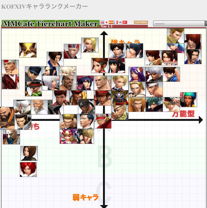 50 Kof14 キャラランク 18