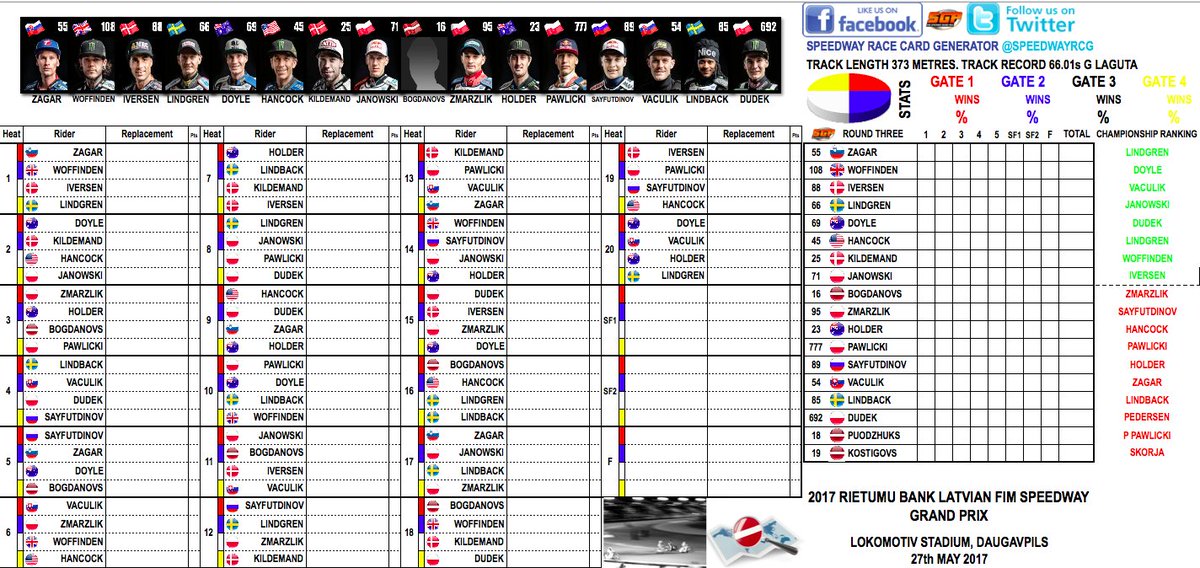 Speedway Race Cards (SpeedwayRCG) Twitter