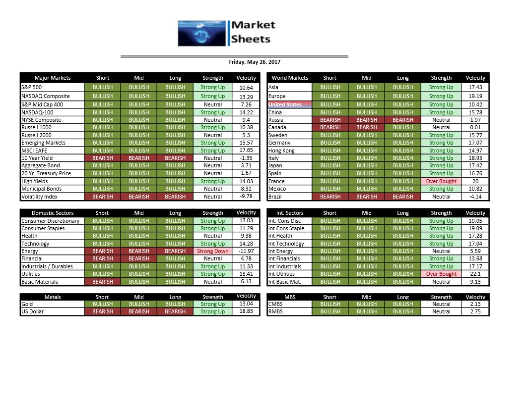 MarketSheet tweet picture
