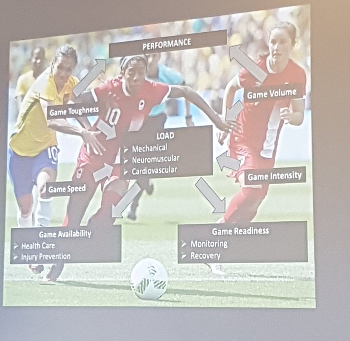 YYC Performance tweet media