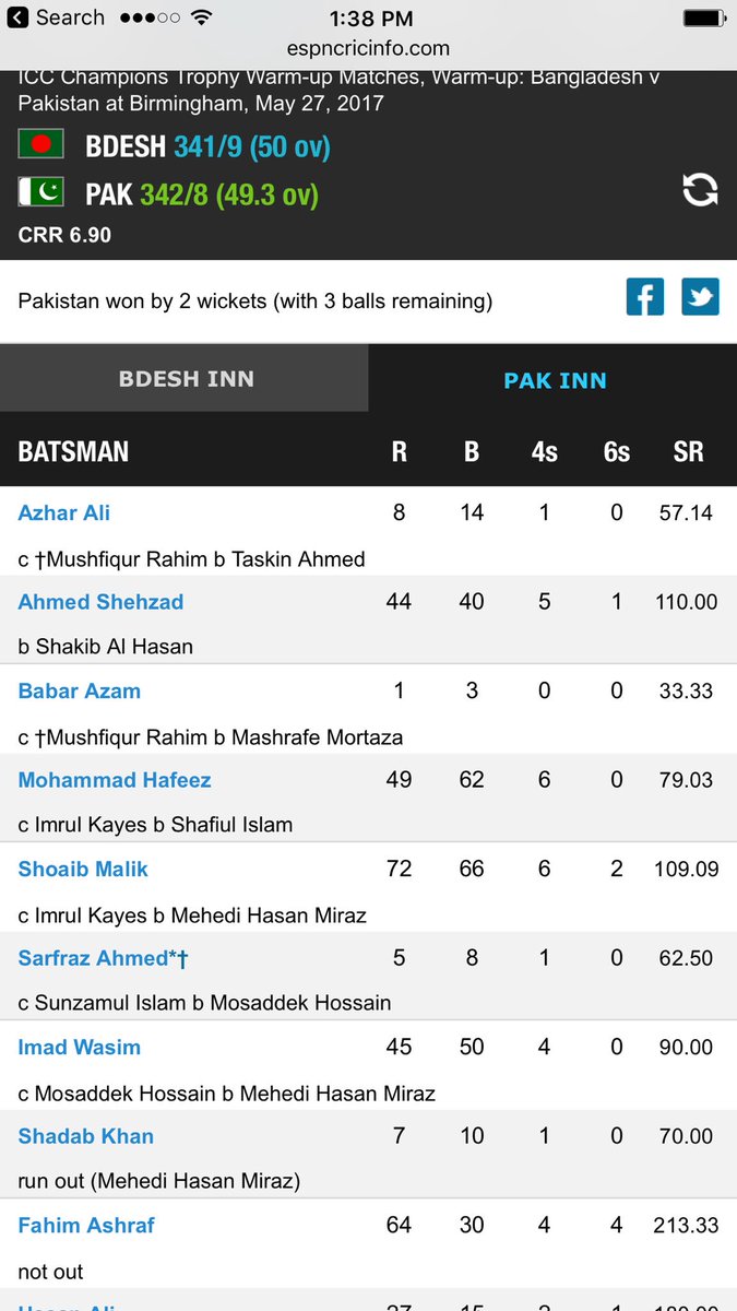 SaqiRAO's tweet image. What a convincing win #FahimAshraf has talent #PAKvBAN #WarmUp this win help in upcoming #IndVsPak match