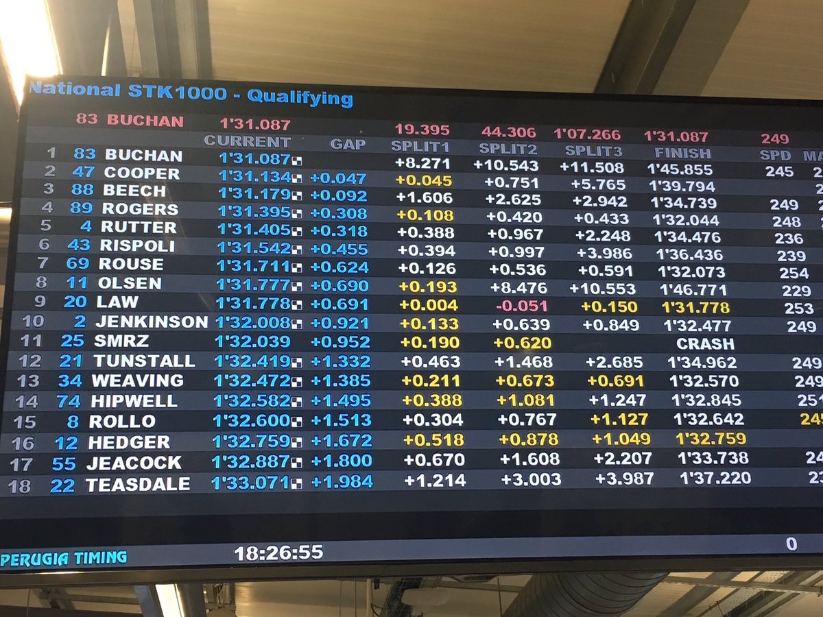 JDR_Racing's tweet photo. Qualifying: @ash_ashbeech P3 @JoshBoyd92 P29!!! What a fantastic session!!! @AquilaTrucks @alphaRacing @OfficialBSB @NgVision https://t.co/9EQTna2ELl