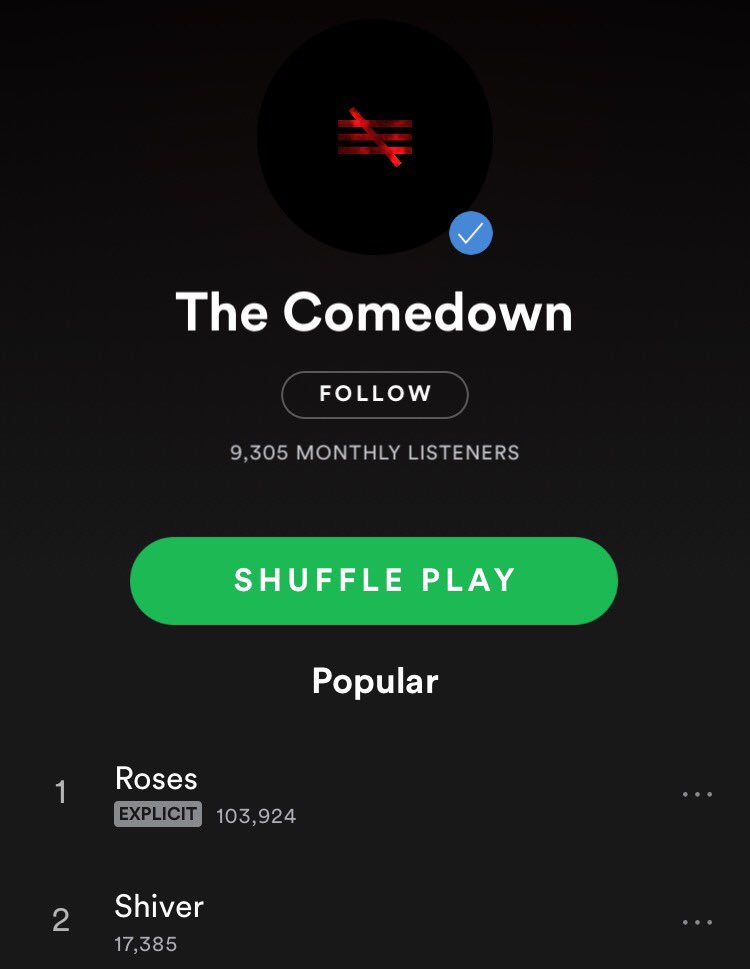 thecmdwn's tweet photo. Ro$es hit over 100k on @Spotify !! Thank you. 🙏 https://t.co/YHdTvykcqc