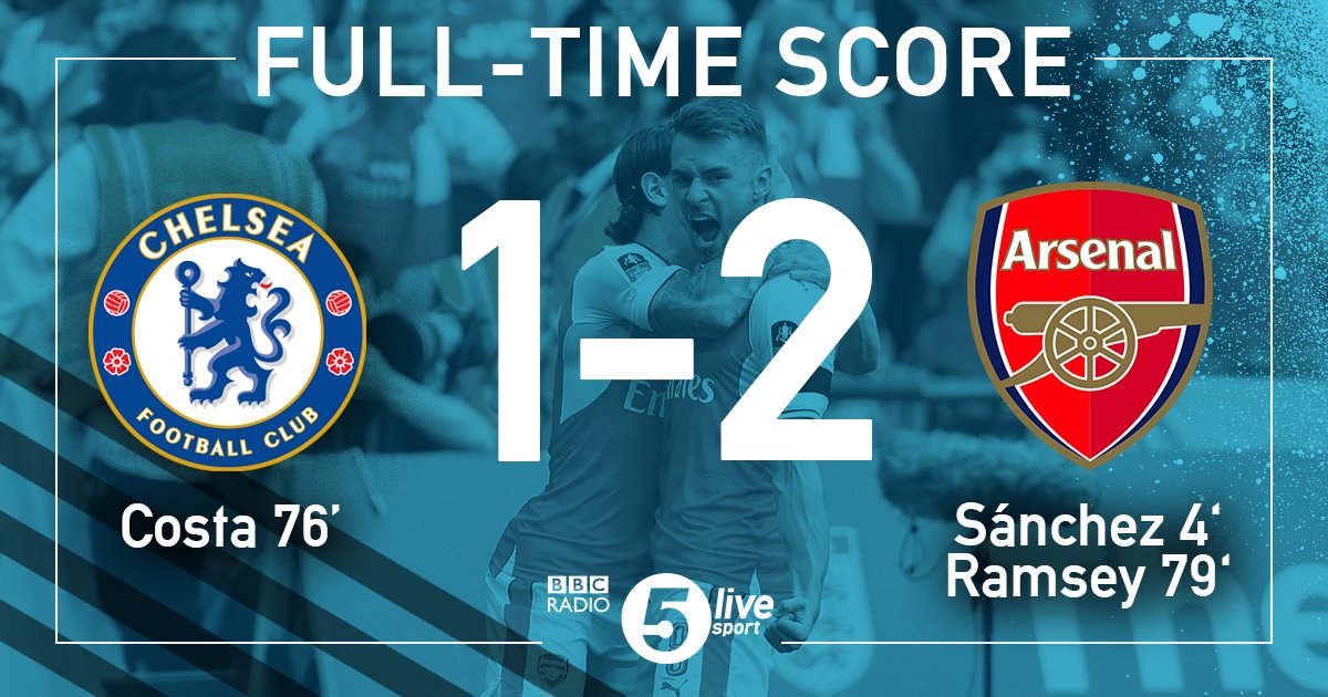 5liveSport's tweet image. FT: #CFC 1-2 #Arsenal

"Arsene Wenger has won the #FACupFinal with Arsenal yet again" - John Murray

📻 bbc.co.uk/5live
