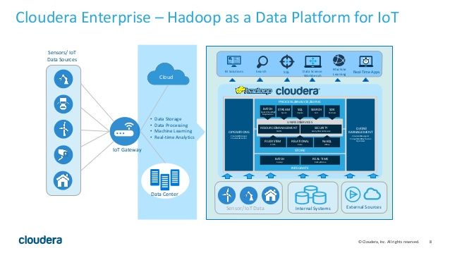 gp_pulipaka's tweet image. Simplifying Real-Time Architectures for #IoT with #ApacheKudu. #BigData #MachineLearning #DataScience #AI #Hadoop
buff.ly/2s29KNr