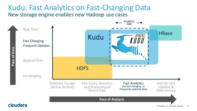 gp_pulipaka's tweet image. Simplifying Real-Time Architectures for #IoT with #ApacheKudu. #BigData #MachineLearning #DataScience #AI #Hadoop
buff.ly/2s29KNr