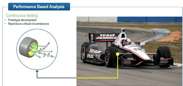 CreoParametric's tweet photo. Design for Performance-Based Analysis - https://t.co/jPwEHGiDR5 - #CAD - #PTC_Creo https://t.co/1f9kNq1A7U