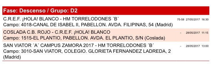 CDCREF's tweet photo. #CanteraCref Nuestros cadetes B pref ganan la penúltima final de su temporada ante @BTorrelodones B. Mañana toca la última !!! #GoCref https://t.co/AUQb6Ijwhh