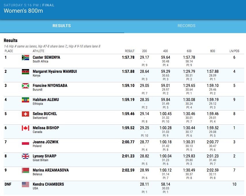 Athletics Canada tweet media