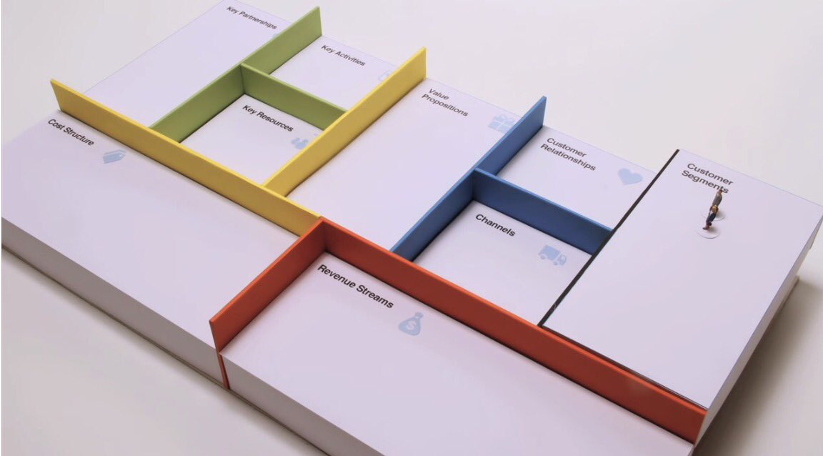 MakerSpaceNYP's tweet photo. .@students Well animated Business Model Canvas Explained https://t.co/aLPjiS5LI2 via @YouTube for #I&amp;E #SelfInitiatedLearning https://t.co/5sUn8g2j90