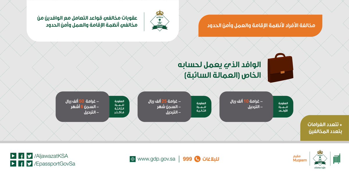 المخالفات والعقوبات الجديدة في السعودية الصفحة الرسمية لدعم الجالية المصرية بالسعودية Facebook