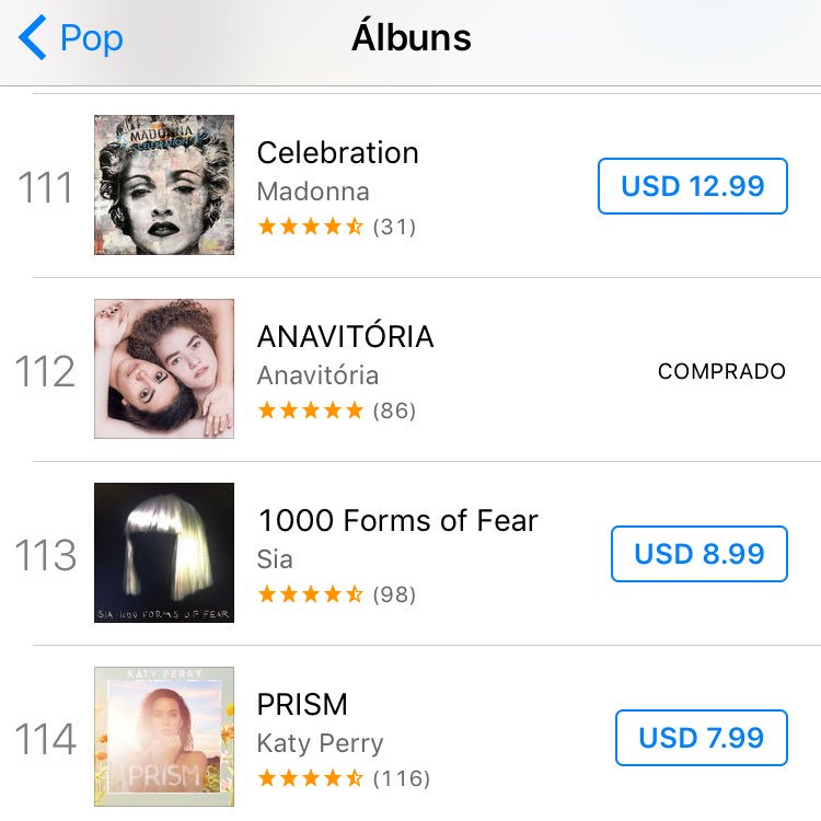 álbuns mais comprados no Brasil na categoria Pop.

#112 ANAVITÓRIA