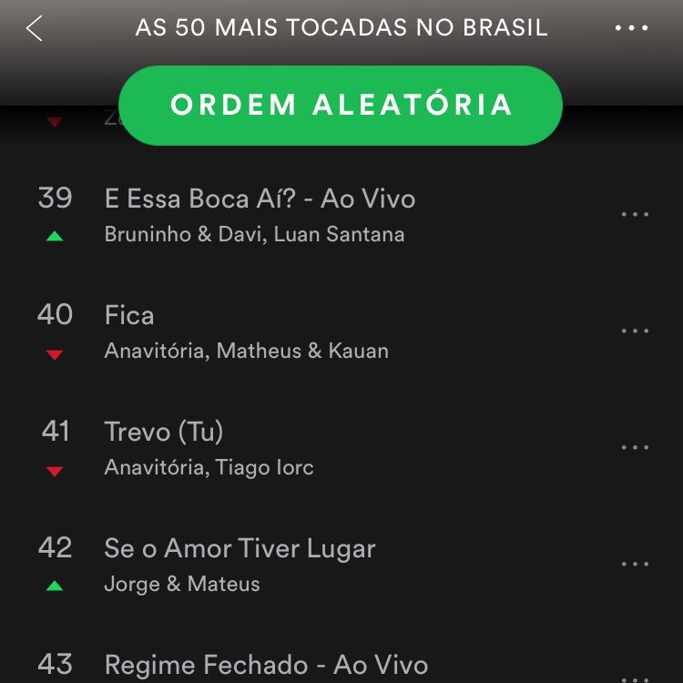 as 50 mais tocadas do brasil 

• 40 Fica - anavitória
• 41 Trevo (Tu) - anavitória
