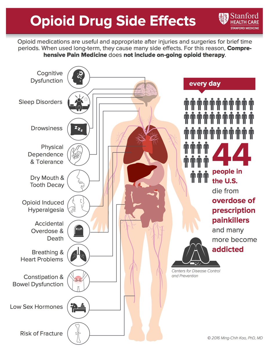Jon Hagedorn, MD (@jonhagedornmd) on Twitter photo Great infographic from <a href="/StanfordPain/">Stanford Pain Medicine</a> about the dangers of opioids! Show your patients, show your colleagues. #foamed #opioidcrisis Great infographic from <a href="/StanfordPain/">Stanford Pain Medicine</a> about the dangers of opioids! Show your patients, show your colleagues. #foamed #opioidcrisis