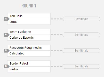 ucsd_RL's tweet photo. Tomorrow's bracket is up! As things are this bracket will stand, with circumstantial accommodations made for currently incomplete teams. https://t.co/cOgpRZQbv7