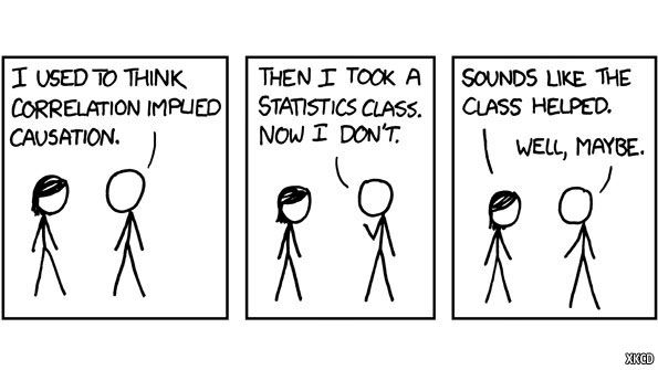 zippyman818's tweet photo. @BioLayne Correlation vs. Causation, illustrated thusly. #stats #Statistics #correlation #causation #BioLayne #LayneNorton #sugar https://t.co/w7JZBtmypu