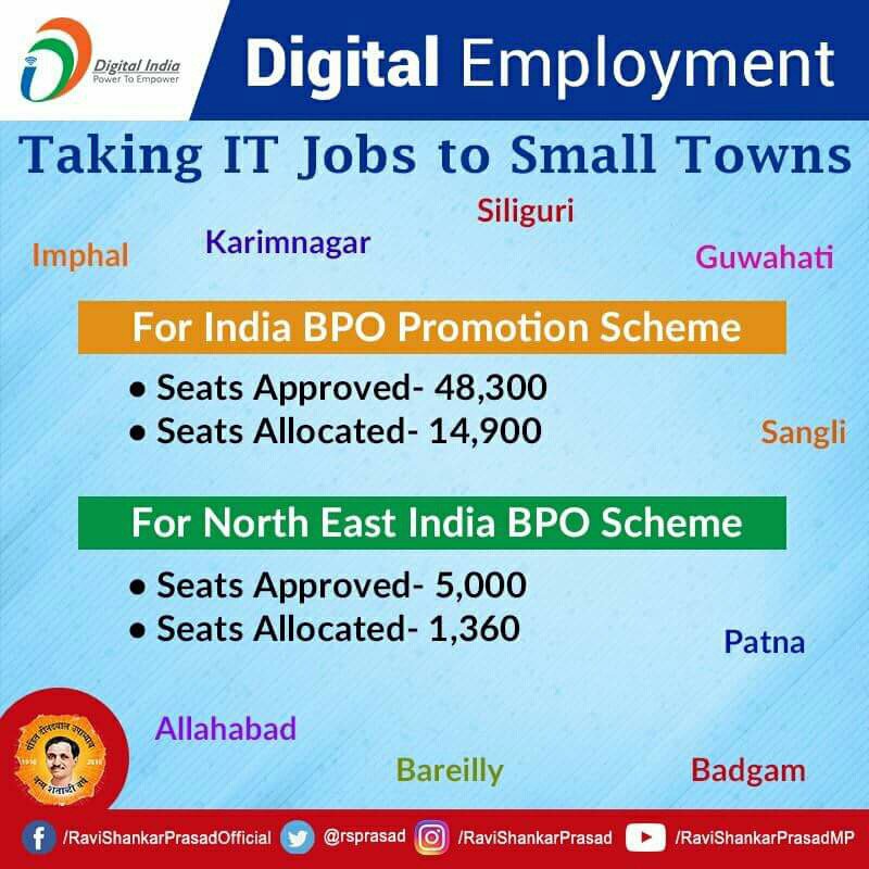 To create IT jobs in small towns of India, BPO promotion scheme has been initiated. #3yearsofModiGovt
<a href="/rsprasad/">Ravi Shankar Prasad</a>