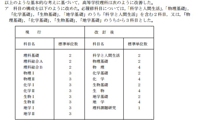 早川由紀夫 平成21年7月学習指導要領 高校理科 物理基礎 化学基礎 生物基礎 地学基礎から3科目が必修だと考えてよい センター試験でも時間割が変更になって地学基礎を受験しやすくなった