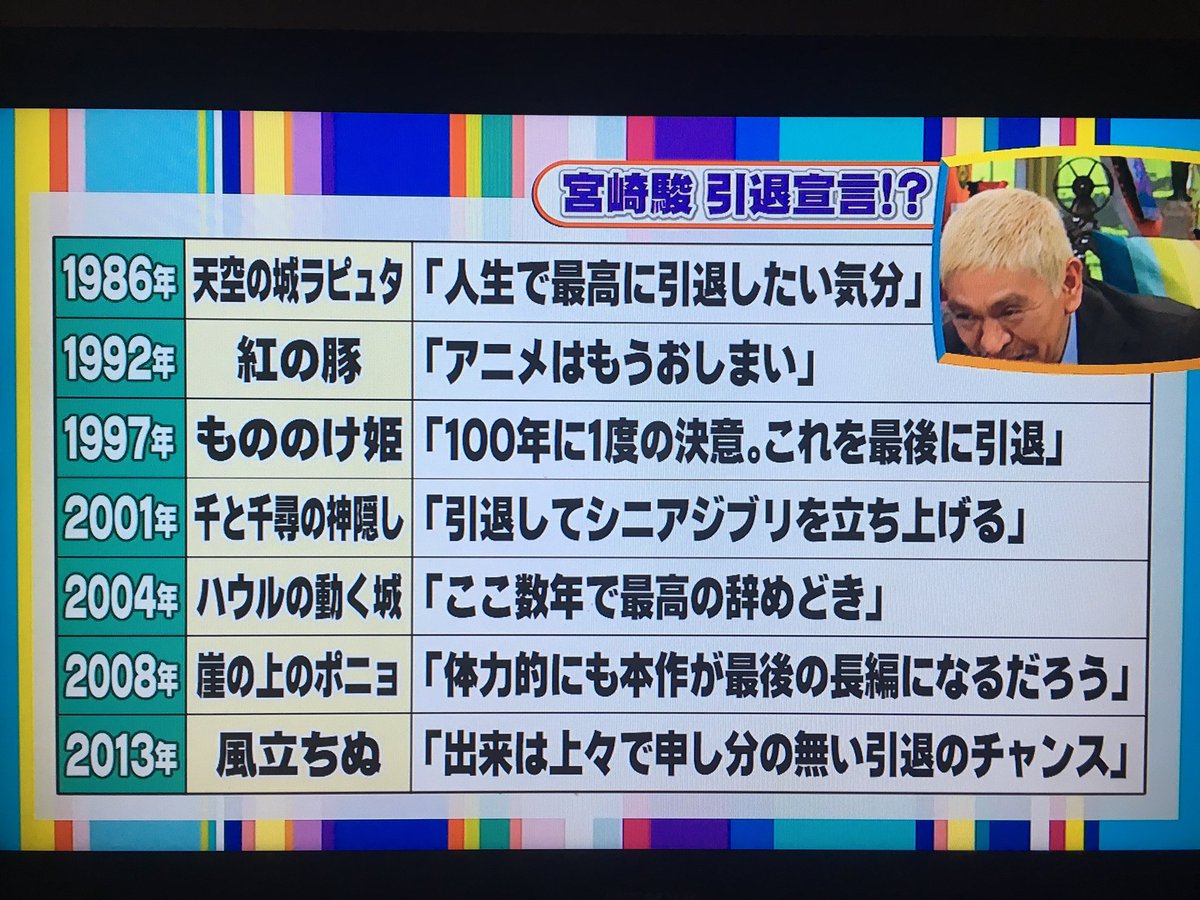 フジテレビの回答と謝罪を追記】宮崎駿さんの引退に関する『2013